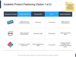 Establish product positioning durability ppt powerpoint presentation tips