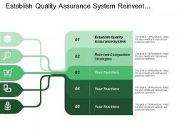 Establish quality assurance system reinvent competitive strategies business result