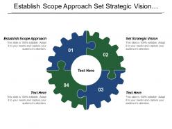 Establish Scope Approach Set Strategic Vision Identify Prioritize Capabilities