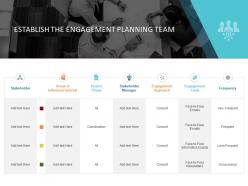 Establish the engagement planning team ppt powerpoint presentation model show