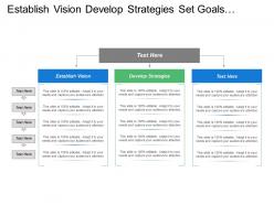 Establish vision develop strategies set goals implement monitor