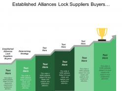 Established alliances lock suppliers buyers determining strategy lack credit