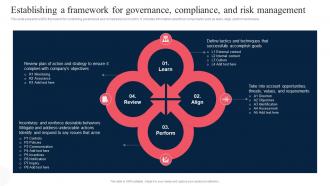 Establishing A Framework For Governance Compliance Corporate Regulatory Compliance Strategy SS V