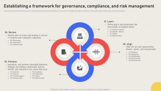 Establishing A Framework For Governance Compliance Effective Business Risk Strategy SS V