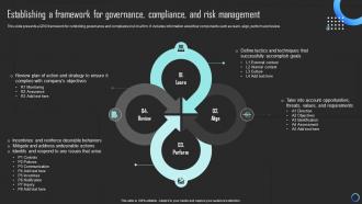 Establishing A Framework For Governance Compliance Mitigating Risks And Building Trust Strategy SS