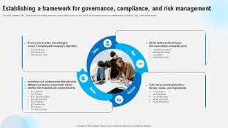 Establishing A Framework For Governance Compliance Strategies To Comply Strategy SS V