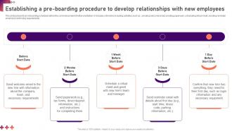 Establishing A Pre Boarding Procedure To Develop New Hire Onboarding And Orientation Plan