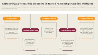Establishing A Pre Boarding Procedure To Develop Relationships Employee Integration Strategy To Align
