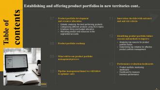 Establishing And Offering Product Portfolios In New Territories Powerpoint Presentation Slides