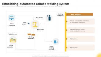 Establishing Automated Robotic Articulated Robot Manipulators For Manufacturing Facility RB SS