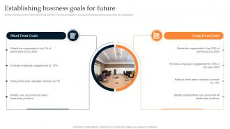 Establishing Business Goals For Future Developing Leadership Pipeline Through Succession
