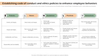 Establishing Code Of Conduct And Ethics Developing Shareholder Trust With Efficient Strategy SS V
