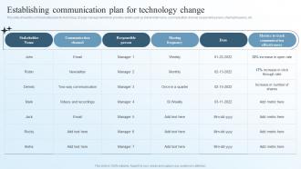 Establishing Communication Plan For Technology Change Business Transformation Management Plan