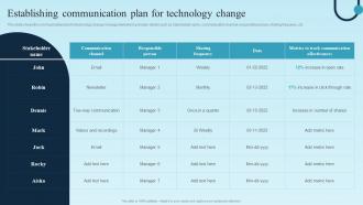 Establishing Communication Plan For Technology Digital Transformation Plan For Business