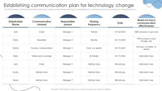 Establishing Communication Plan For Technology Transformation Models For Change
