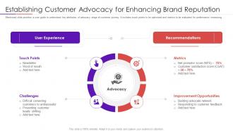 Establishing customer advocacy for user intimacy approach to develop trustworthy consumer base
