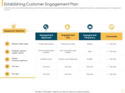Establishing customer engagement plan customer intimacy strategy for loyalty building