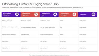 Establishing customer engagement user intimacy approach to develop trustworthy consumer base