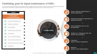 Establishing Goals For Digital Transformation Elevating Small And Medium Enterprises Digital Transformation DT SS