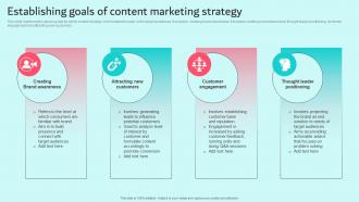 Establishing Goals Of Content Marketing Strategy Brand Content Strategy Guide MKT SS V