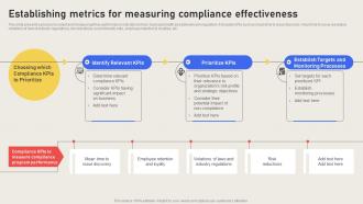 Establishing Metrics For Measuring Compliance Effectiveness Effective Business Risk Strategy SS V