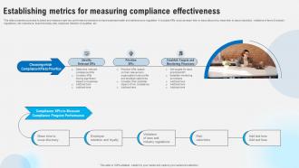 Establishing Metrics For Measuring Compliance Effectiveness Strategies To Comply Strategy SS V