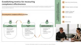 Establishing Metrics For Measuring Developing Shareholder Trust With Efficient Strategy SS V