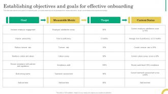 Establishing Objectives And Goals For Effective Onboarding Comprehensive Onboarding Program