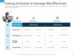 Establishing operational risk framework in organization powerpoint presentation slides