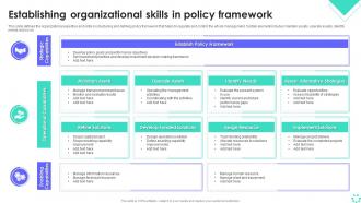 Establishing Organizational Skills In Policy Framework