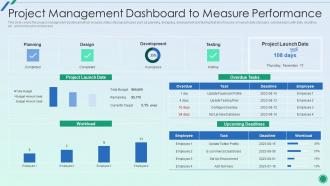 Establishing Plan For Successful Project Management Dashboard To Measure Performance