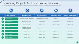 Establishing Plan For Successful Project Management Evaluating Project Quality To Ensure