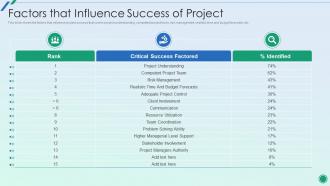 Establishing Plan For Successful Project Management Factors That Influence Success Of Project