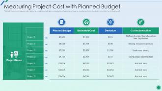 Establishing Plan For Successful Project Management Measuring Project Cost With Planned