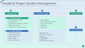 Establishing Plan For Successful Project Management Model For Project Quality Management