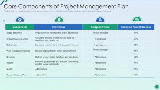 Establishing Plan Successful Project Core Components Of Project Management Plan