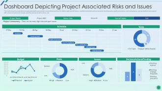 Establishing Plan Successful Project Management Dashboard Depicting Project Associated