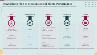 Establishing Plan To Measure Social Media Performance E Marketing Approaches To Increase
