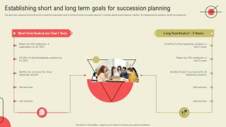 Establishing Short And Long Term Goals For Succession Planning Succession Planning Guide