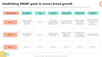 Establishing Smart Goals To Ensure Brand Growth Guide To Boost Brand Awareness For Business Growth