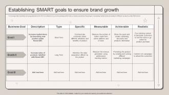 Establishing Smart Goals To Ensure Brand Growth Strategic Marketing Plan To Increase