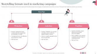 Establishing Storytelling Marketing For Promoting Customer Engagement MKT CD V Visual Interactive