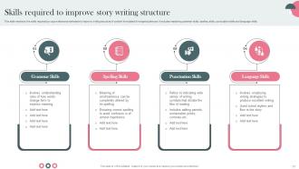 Establishing Storytelling Marketing For Promoting Customer Engagement MKT CD V Professionally Interactive