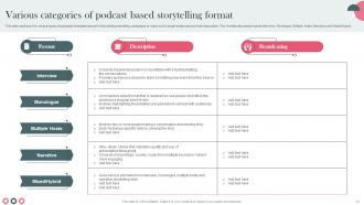 Establishing Storytelling Marketing For Promoting Customer Engagement MKT CD V Captivating Interactive