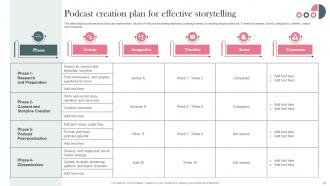 Establishing Storytelling Marketing For Promoting Customer Engagement MKT CD V Aesthatic Interactive