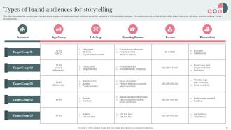 Establishing Storytelling Marketing For Promoting Customer Engagement MKT CD V Images Visual