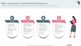 Establishing Storytelling Marketing For Promoting Customer Engagement MKT CD V Content Ready Visual