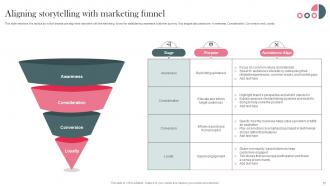 Establishing Storytelling Marketing For Promoting Customer Engagement MKT CD V Researched Visual