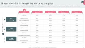 Establishing Storytelling Marketing For Promoting Customer Engagement MKT CD V Impressive Visual