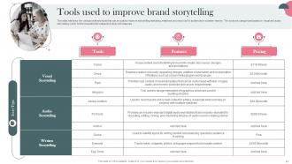 Establishing Storytelling Marketing For Promoting Customer Engagement MKT CD V Appealing Visual